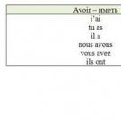 Глаголы I, II и III группы Окончания французских глаголов 3 группы